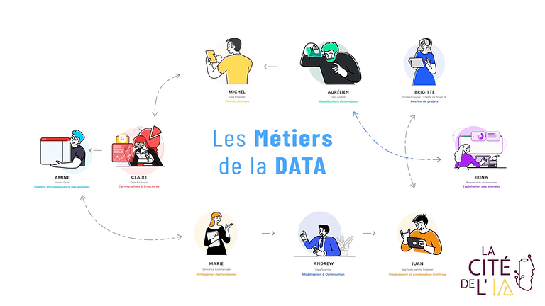 Animation sur les métiers de la data