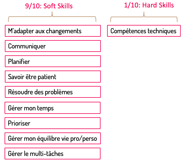 Soft skills ou hard skills