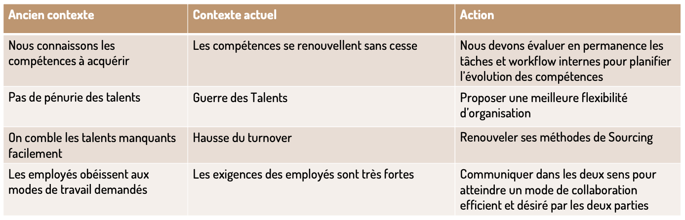 s'adapter au Future of Work